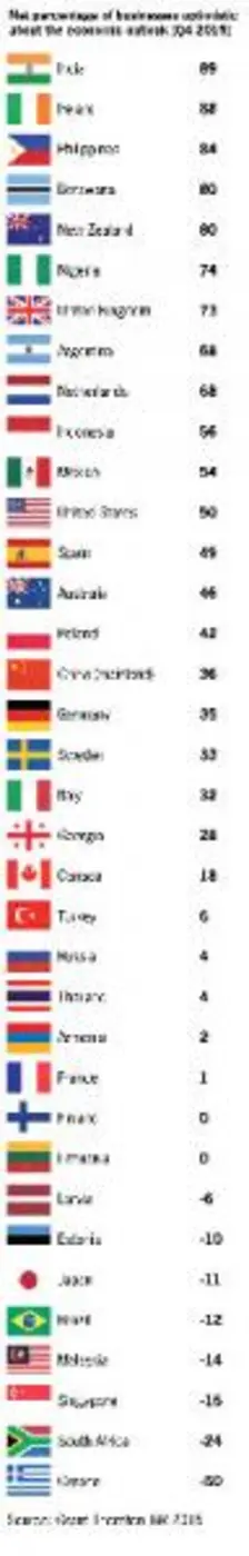 Business optimism rose slightly in Q4 in ...