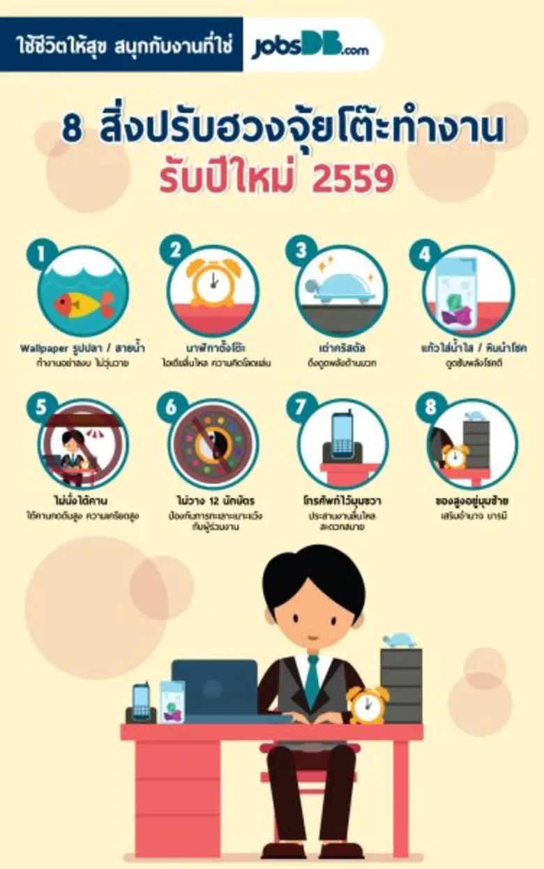 เป็นที่ยอมรับกันโดยทั่วไปว่า "ฮวงจุ้ย" เป...