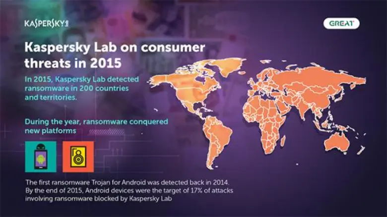 รายงานรวบรวมสถิติด้านความปลอดภัยของแคสเปอ...