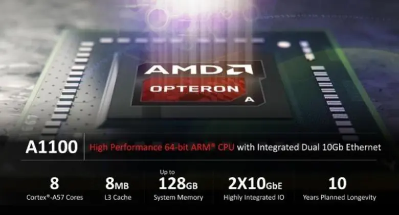 AMD Opteron™ A1100 SoC เรียกได้ว่าเป็นก้า...