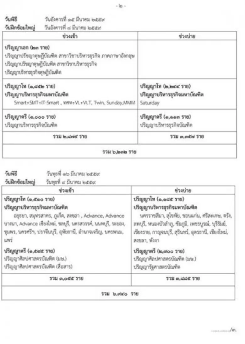 มหาวิทยาลัยรามคำแหง จะมีพิธีพระราชทานปริญ...