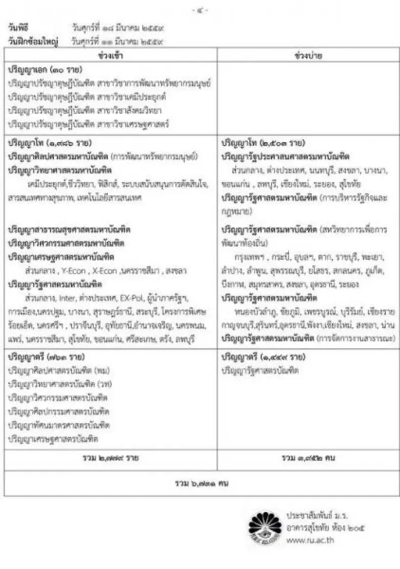 ม.รามคำแหง กำหนดการฝึกซ้อมบัณฑิต