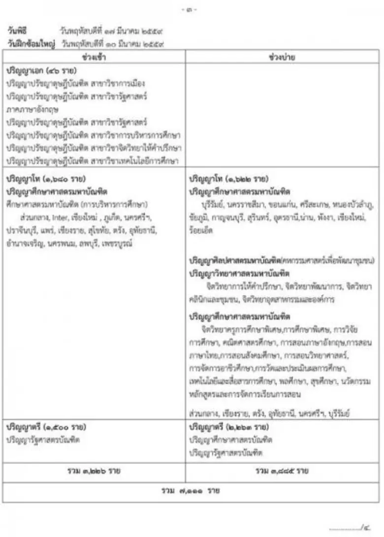 ม.รามคำแหง กำหนดการฝึกซ้อมบัณฑิต