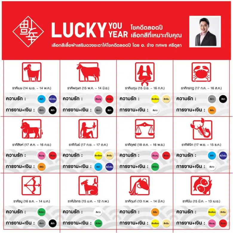 ยูนิโคล่ ต้อนรับเทศกาลตรุษจีน ชวนหมอช้าง ...