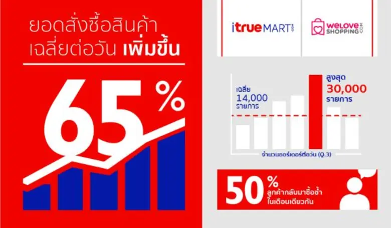 บริษัท แอสเซนด์ คอมเมิร์ซ จำกัด ผู้ให้บริ...