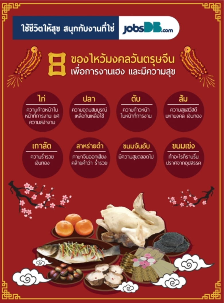 เลข 8 ถือเป็นเลขมงคลของคนจีน ซึ่งตรุษจีนป...