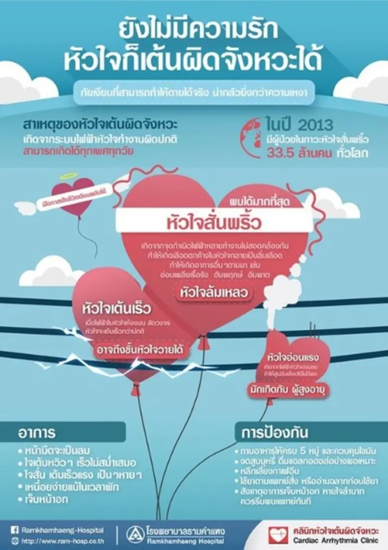 หัวใจเต้นแรงเมื่ออยู่ใกล้เธอ แต่ถ้าหัวใจส...