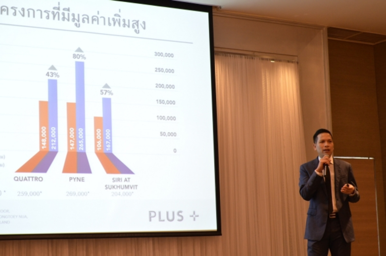 พลัส พร็อพเพอร์ตี้ ผู้เชี่ยวชาญด้านบริหาร...