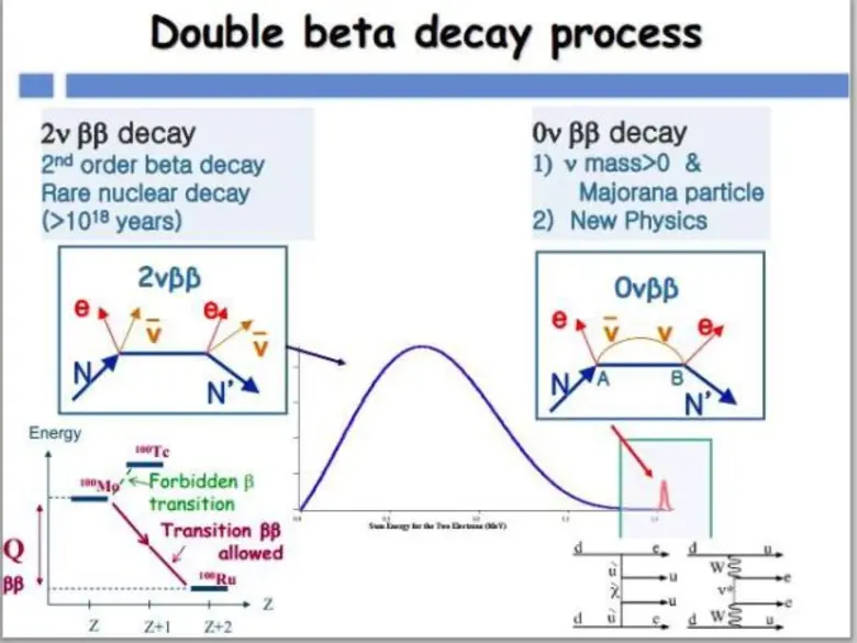 นักวิจัยไทยระดมสมองค้นหามวลของนิวตริโน หวังจุดกระแสความสนใจประชาชนเหมือนเรื่องค้นพบแรงโน้มถ่วงของโลก