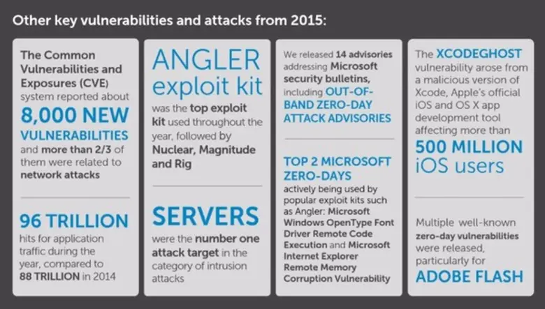 - Exploit kits พัฒนารวดเร็วจนน่าตกใจ เพิ่...