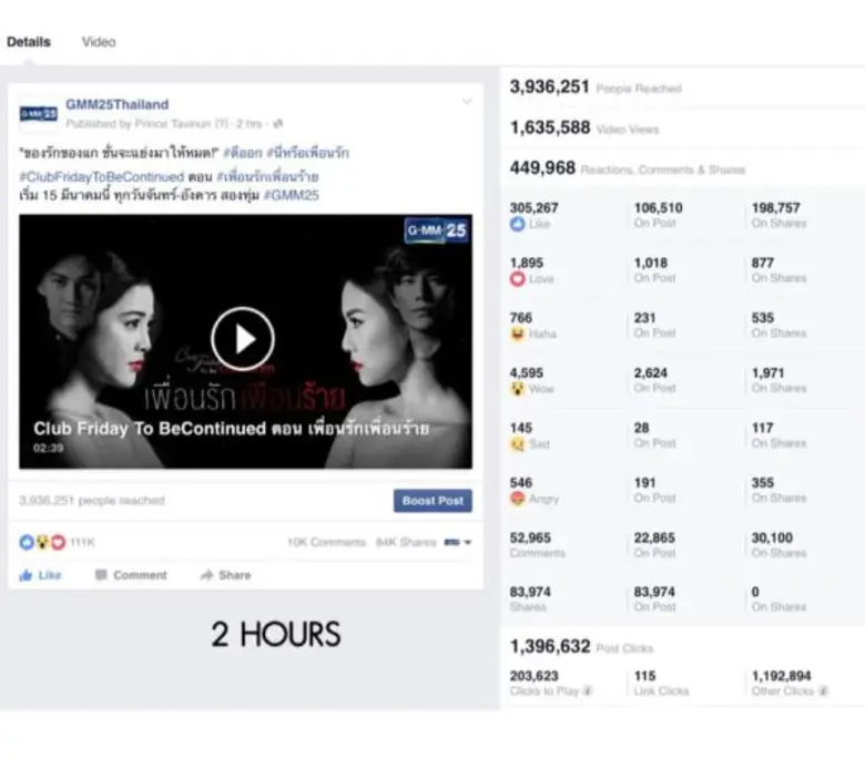 จีเอ็มเอ็ม 25 แรงเกิดคาด !!! สร้างประวัติศาสตร์ในโลกโซเชียล เพื่อนรัก เพื่อนร้าย สถิติใหม่ 1 ชั่วโมง ทะลุ 1 ล้านวิว !!! ช่องทางที่ใช่ เนื้อหาที่โดน จนต้องแชร์ต่อ...