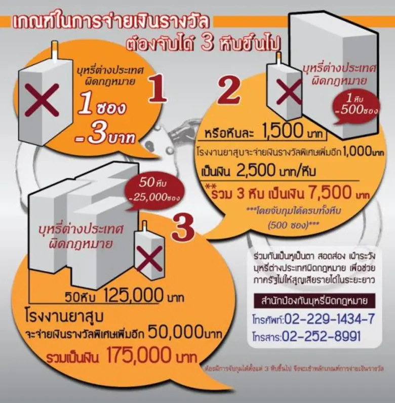 สืบเนื่องจากรัฐบาลประกาศปรับขึ้นอัตราภาษี...