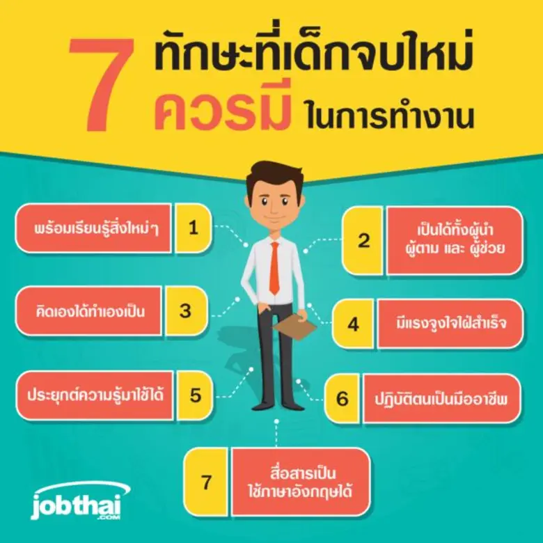 จ๊อบไทย เผยผลวิจัย พบ 7 ทักษะที่นักศึกษาจบใหม่ยังขาด