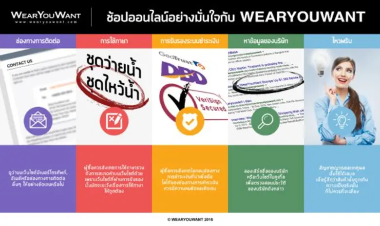 WearYouWant ให้คำแนะนำแก่ลูกค้าชาวไทยเรื่...