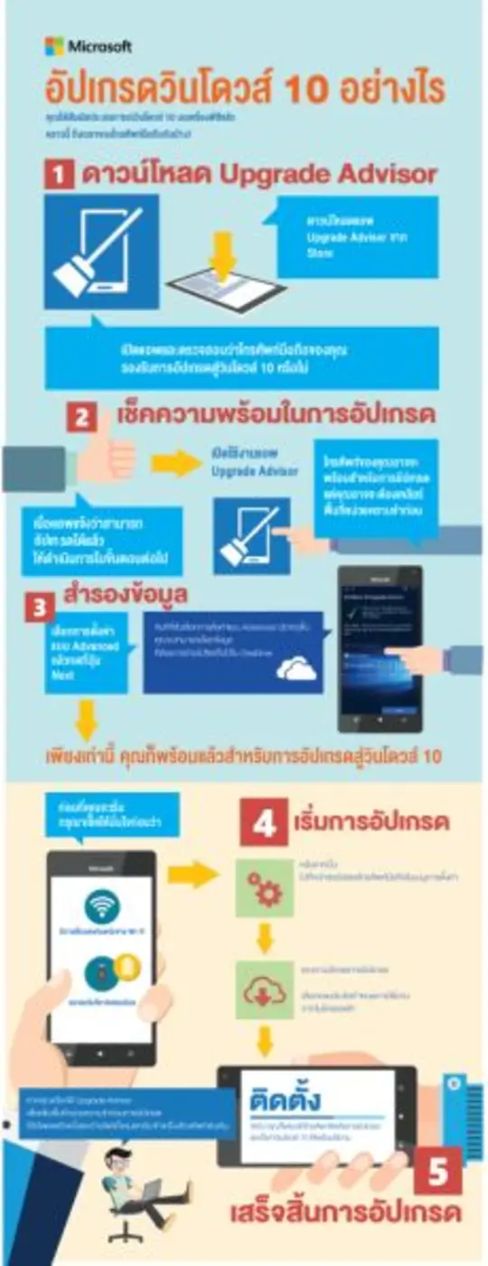 สำหรับการอัปเกรดครั้งนี้ เรายังคงมุ่งมั่น...