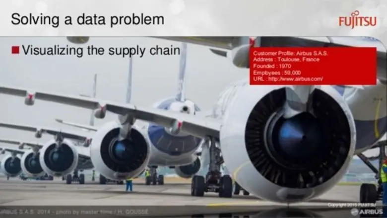 ฟูจิตสึเผยกรณีศึกษาจาก บริษัทแอร์บัส เอส ...