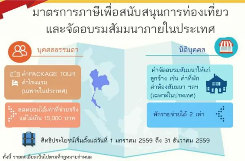 ในการประชุมคณะรัฐมนตรีเมื่อวันที่ 29 มีนา...