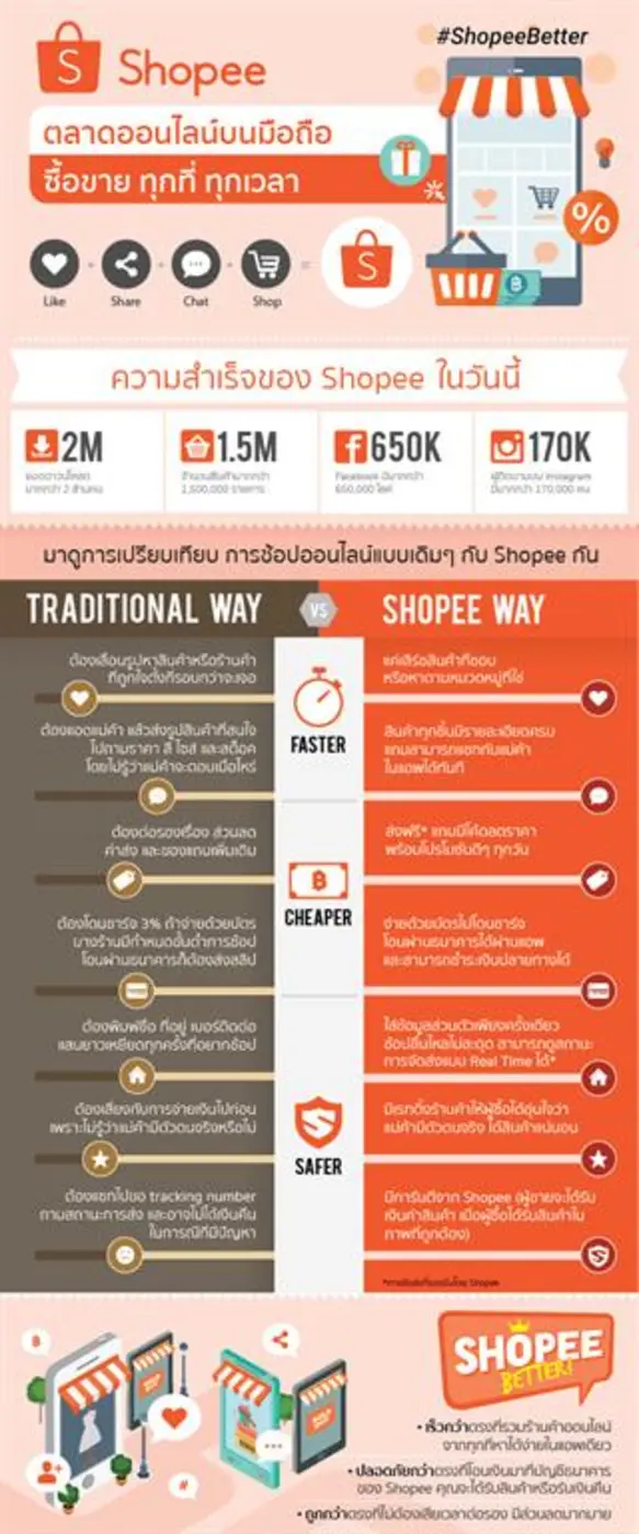 จากสภาพอากาศที่ร้อนอบอ้าวขึ้นทุกวันจนผู้ค...