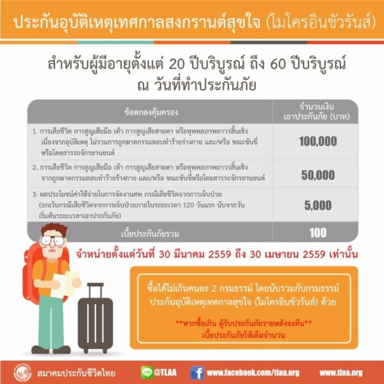 เทศกาลสงกรานต์คือเทศกาลหยุดยาวที่ใครต่างร...