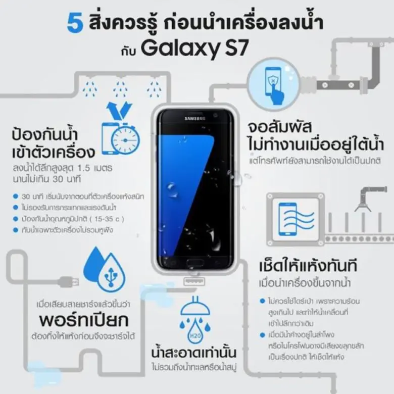 แดดที่แรงยิ่งกว่าสัญญาณ 4G เป็นสัญญาณถึงเ...