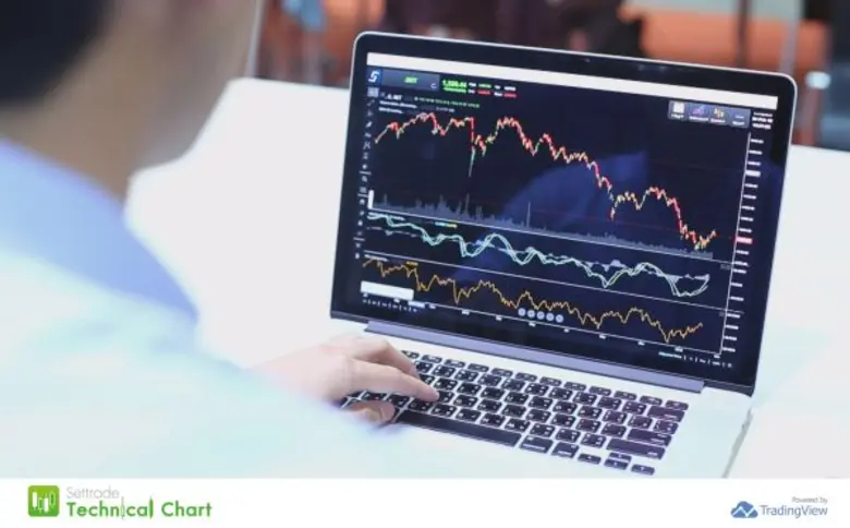 พบกับ Settrade Technical Chart กราฟเทคนิค...