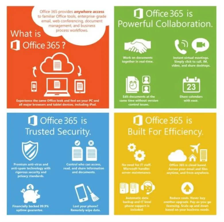 ไอเอสเอสพี ชวนใช้ Office 365 ถูกลิขสิทธิ์