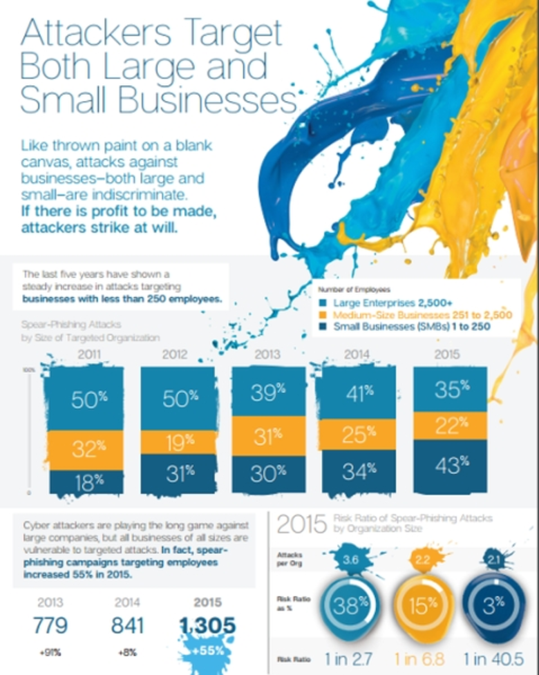 รายงานของไซแมนเทคเผยการจารกรรมข้อมูลครั้ง...