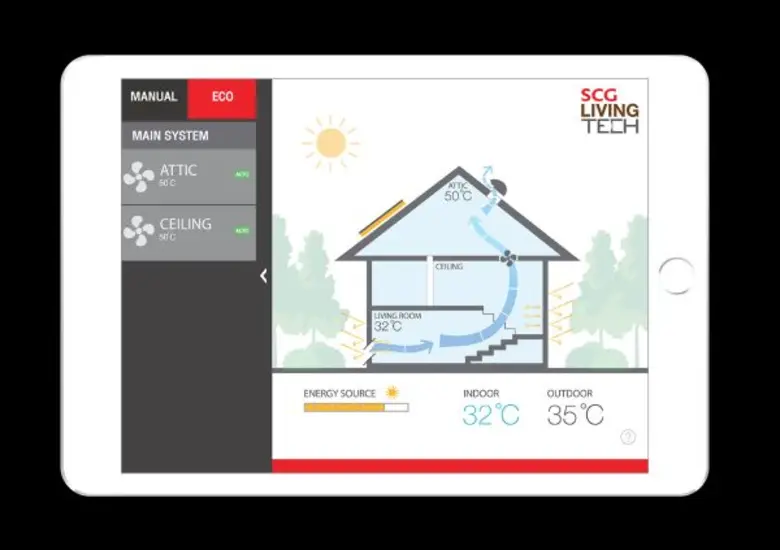 “เอสซีจี ลีฟวิ่งเทค” เปิดตัว “ระบบ แอคทีพ แอร์โฟลว” นวัตกรรมเพื่อบ้านอยู่สบายคลายร้อน เจาะกลุ่มดีเวลลอปเปอร์ที่ต้องการเพิ่มขีดความสามารถในการแข่งขัน