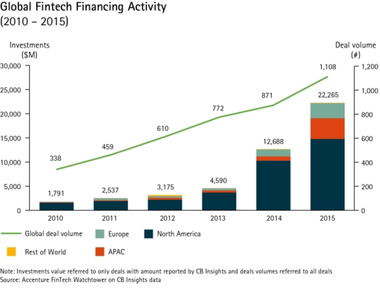 โครงการพี่เลี้ยงสตาร์ตอัพด้านเทคโนโลยีการ...