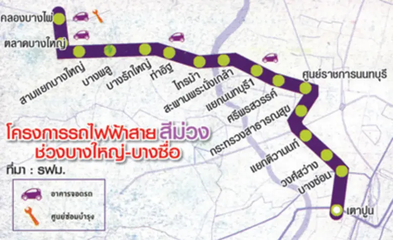 รถไฟฟ้าสายสีม่วง เป็นรถไฟฟ้าที่ทำให้ราคาท...