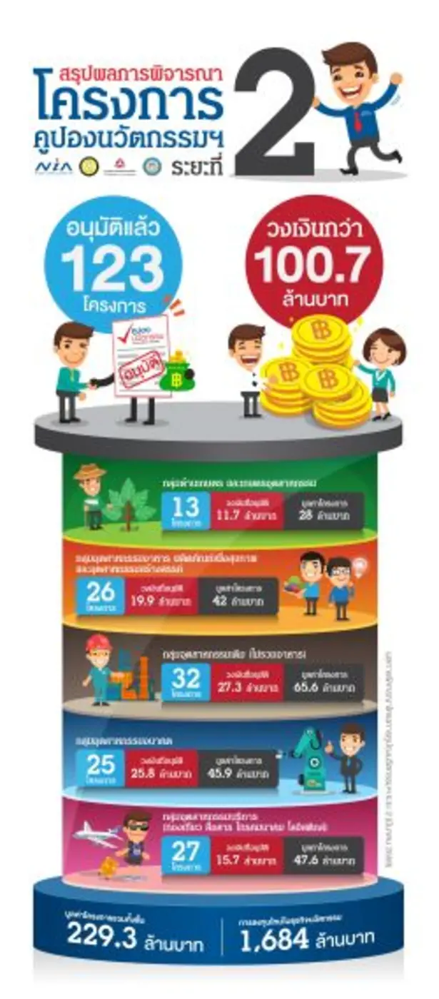 สนช. เผยความคืบหน้าการพิจารณา และอนุมัติใ...