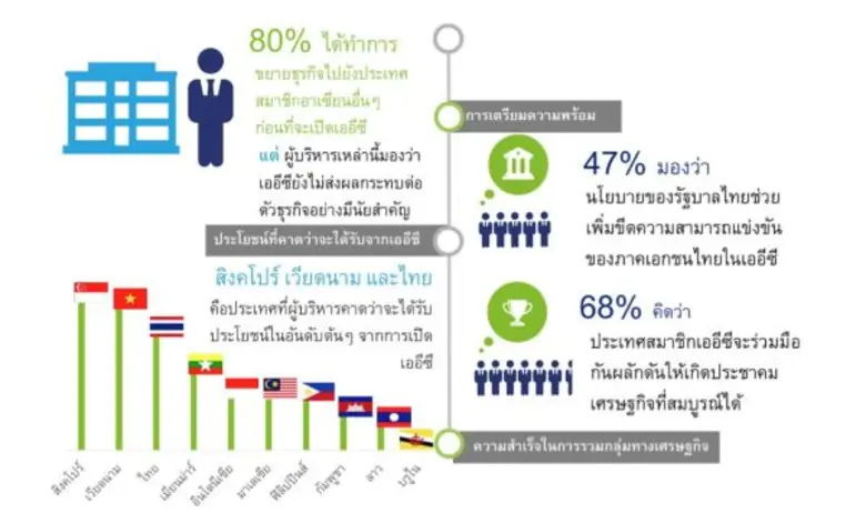 เขียนโดย ดร.สหนนท์ ตั้งเบญจสิริกุล (รองผู...