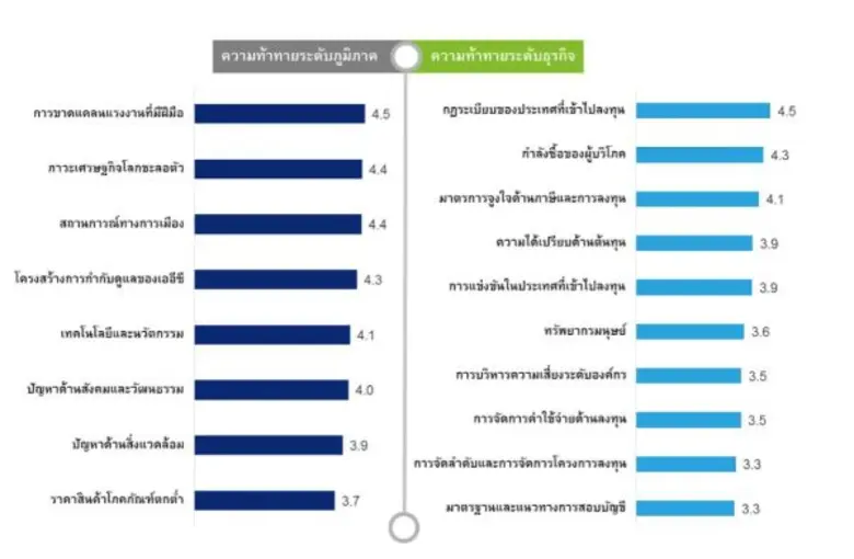 ประเทศไทยและประชาคมเศรษฐกิจอาเซียน ในมุมมองของภาคธุรกิจ