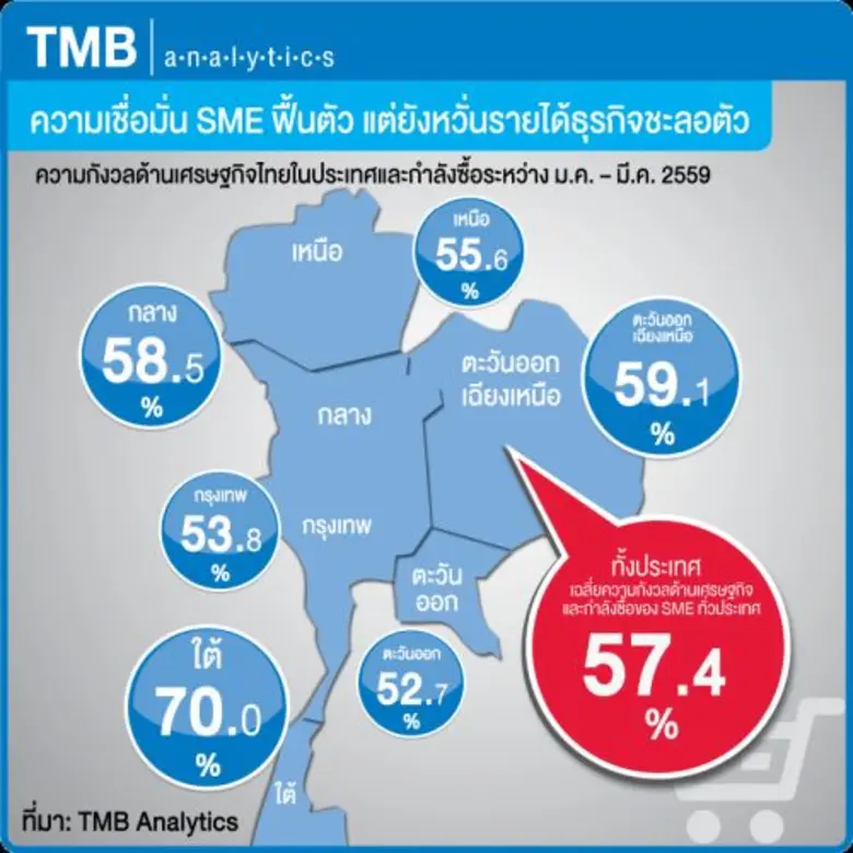 ศูนย์วิเคราะห์เศรษฐกิจ ทีเอ็มบี หรือ TMB ...