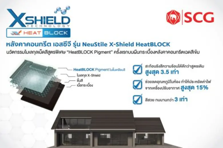 วัสดุก่อสร้างเอสซีจี ผู้นำนวัตกรรมวัสดุก่...