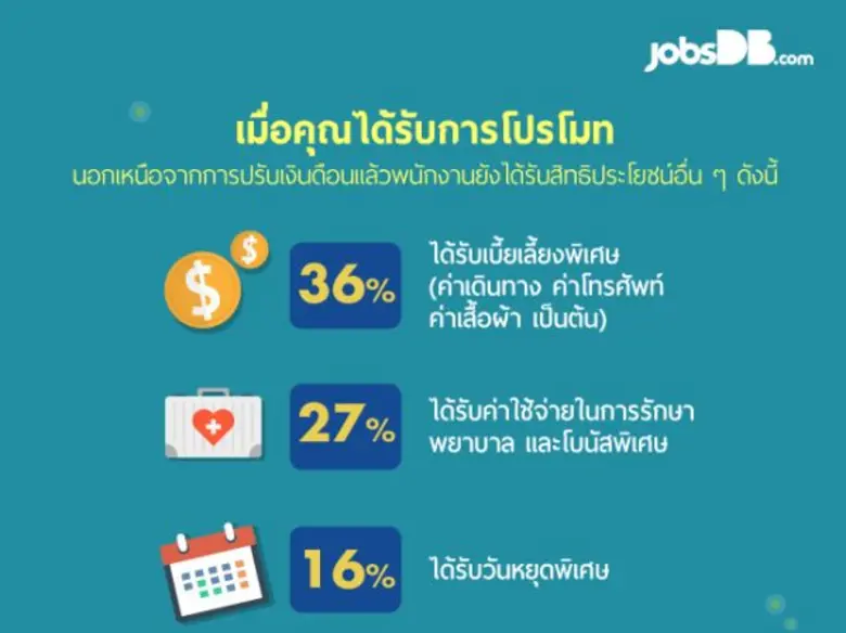 เข้าสู่ไตรมาสที่ 2 ของปี คุณเริ่มรู้สึกเบ...