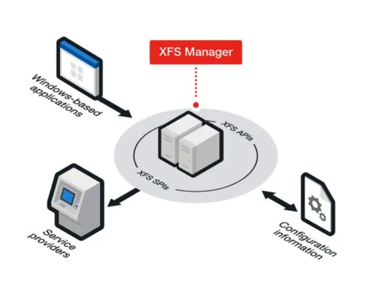  มัลแวร์โจมตีตู้เอทีเอ็มขยายตัวอย่างต่อเนื่อง ข้อมูลจาก TrendLabs Security Intelligence Blog โดย เดวิด แซนชู และนอร์แมนน์ ฮัก (นักวิจัยอาวุโสด้านภัยคุกคาม)