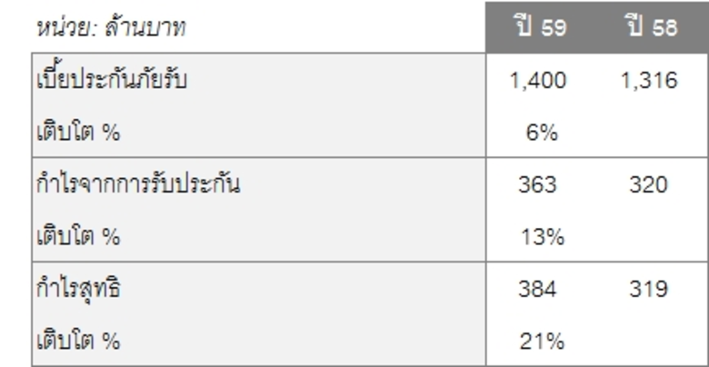 สามัคคีประกันภัย หนึ่งในบริษัทของชับบ์ เป...
