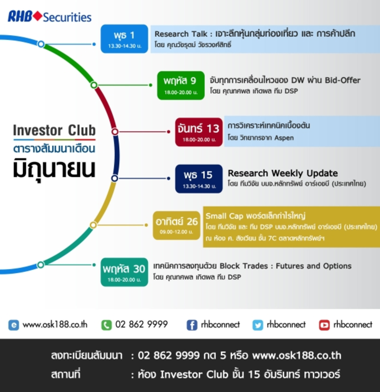 บริษัทหลักทรัพย์ อาร์เอชบี (ประเทศไทย) จำ...
