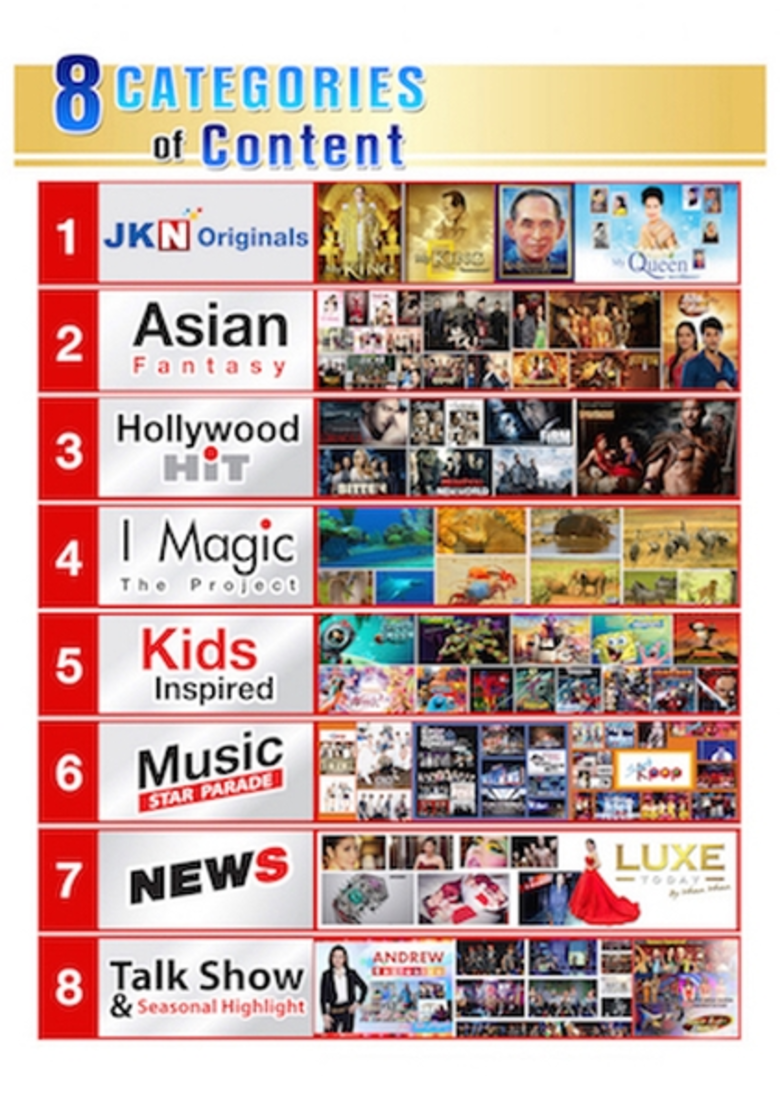 บริษัท เจเคเอ็น โกลบอล มีเดีย จำกัด ผู้นำ...