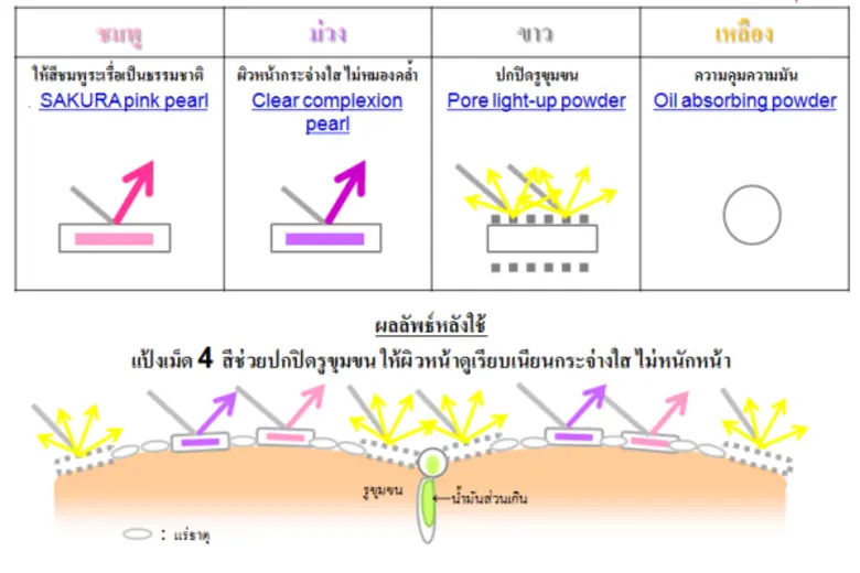 Beads Face Powder CB……..15 g…....580 บาท ...