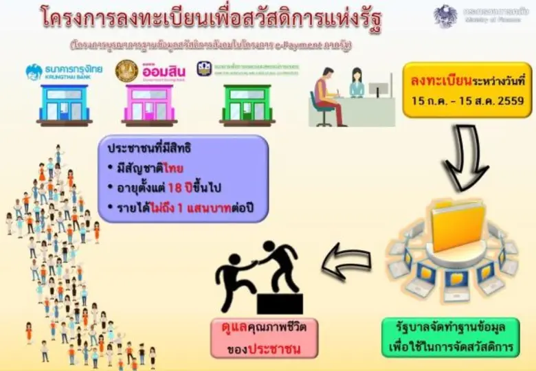 นายกฤษฎา จีนะวิจารณะ ผู้อำนวยการสำนักงานเ...