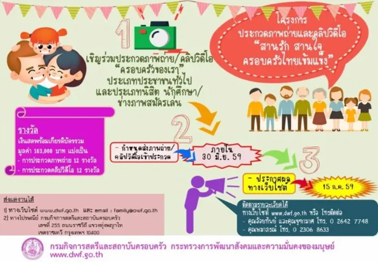 เชิญชวนนักศึกษา ช่างภาพสมัครเล่น และประชาชนทั่วไปร่วมประกวดภาพและคลิปครอบครัวเข้าประกวดเพื่อชิงรางวัลกว่า 160,000 บาท