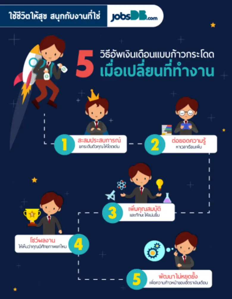 ทำอย่างไรดี ทำงานมาหลายปี เงินเดือนขึ้นเพ...