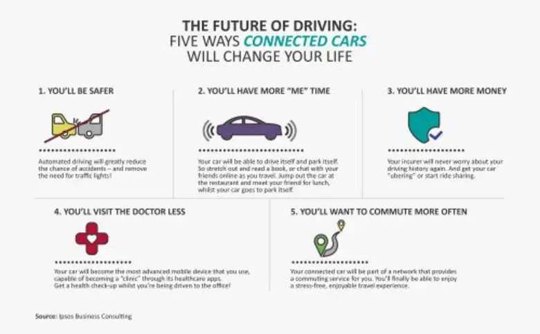 1 คุณจะปลอดภัยขึ้น ระบบขับขี่อัตโนมัติของ...