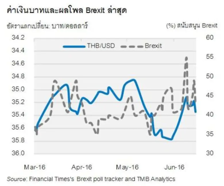 ศูนย์วิเคราะห์เศรษฐกิจทีเอ็มบี หรือ TMB A...