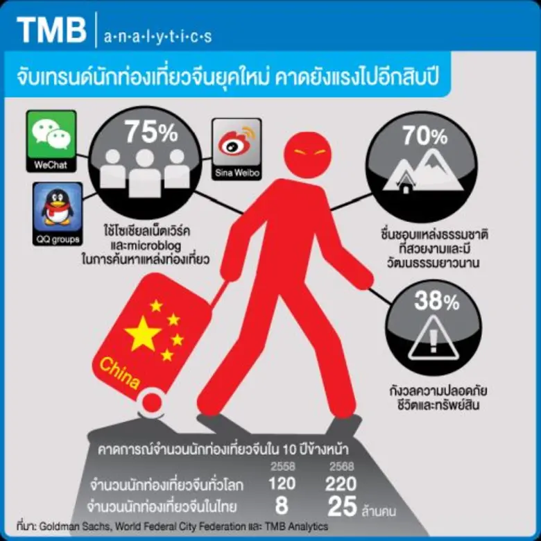 ศูนย์วิเคราะห์เศรษฐกิจ ทีเอ็มบี หรือ TMB ...
