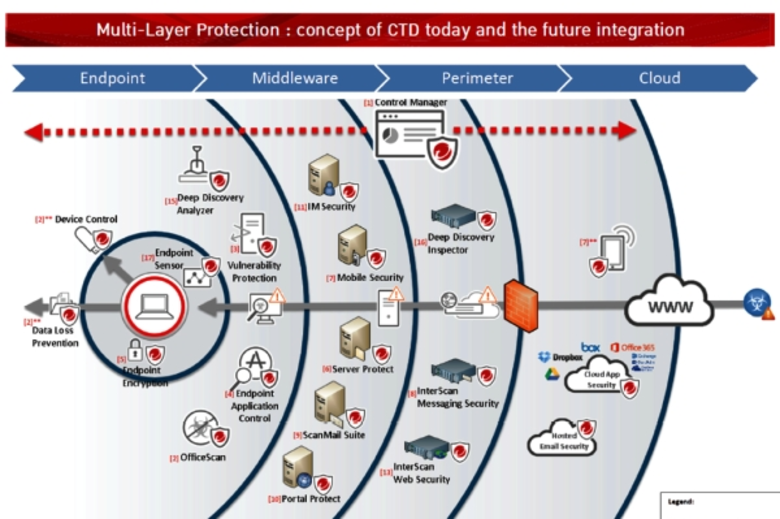 เทรนด์ ไมโคร (TYO: 4704; TSE: 4704) ผู้นำ...