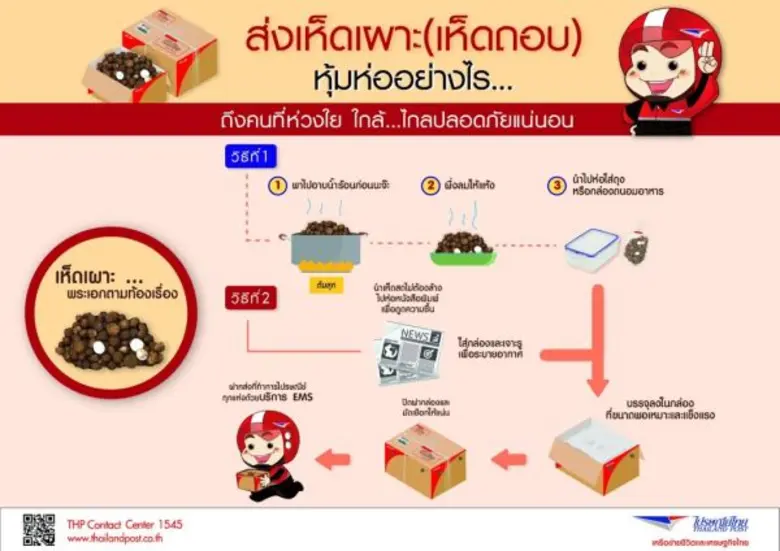 บริษัท ไปรษณีย์ไทย จำกัด (ปณท) แนะนำขั้นต...