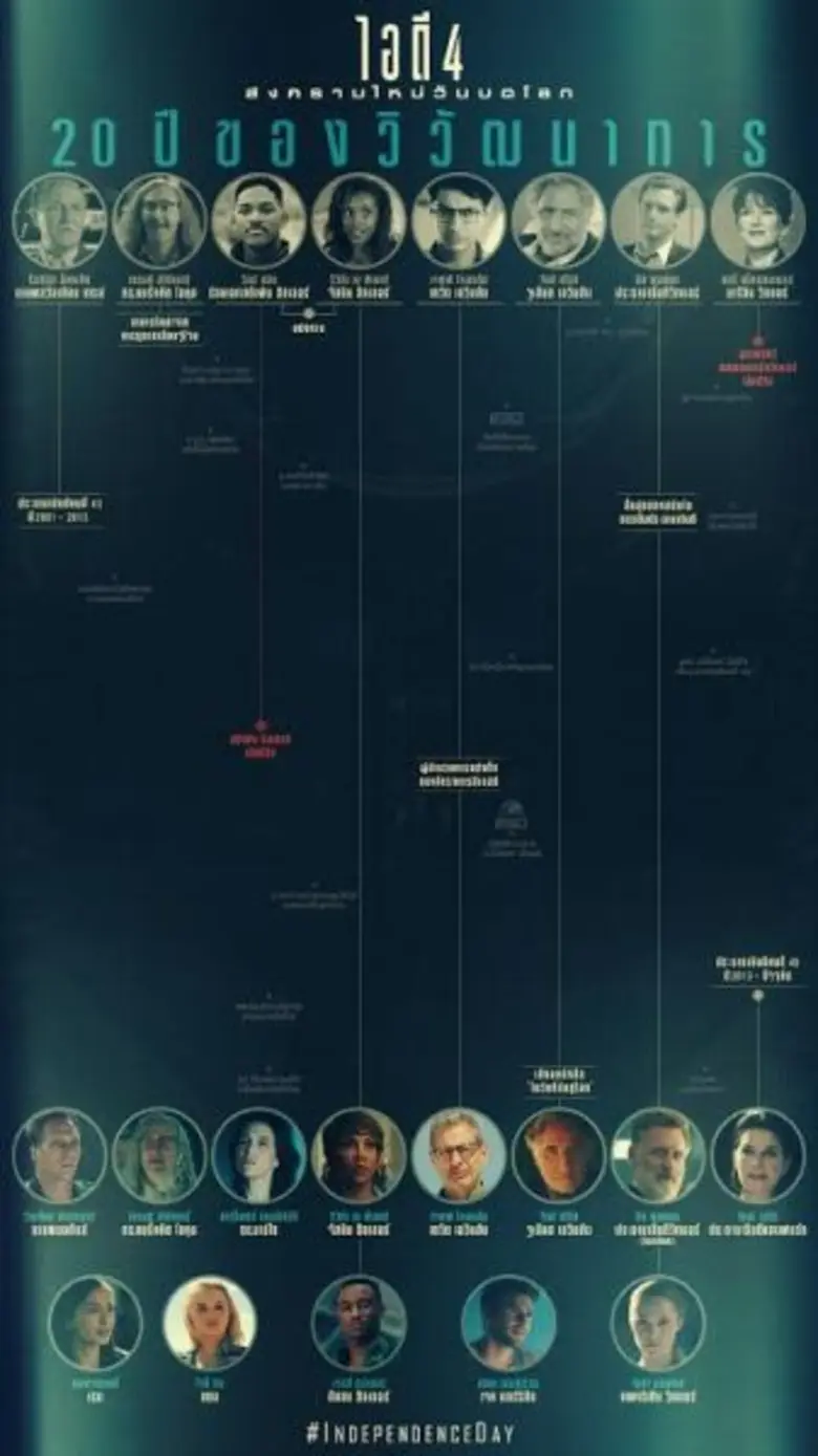 เมื่อเวลาผ่านไปยี่สิบปีหลังจากการโจมตีของ...